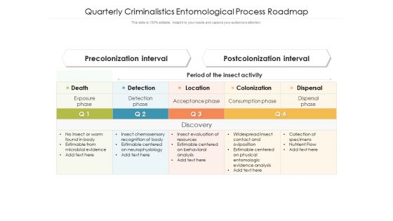 Quarterly Criminalistics Entomological Process Roadmap Portrait Quarterly Criminalistics Entomological Process Roadmap Portrait