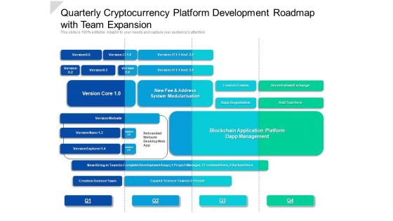Quarterly Cryptocurrency Platform Development Roadmap With Team Expansion Portrait