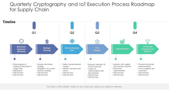 Quarterly Cryptography And Iot Execution Process Roadmap For Supply Chain Microsoft