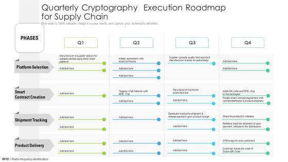 Quarterly Cryptography Execution Roadmap For Supply Chain Diagrams Quarterly Cryptography Execution Roadmap For Supply Chain Diagrams