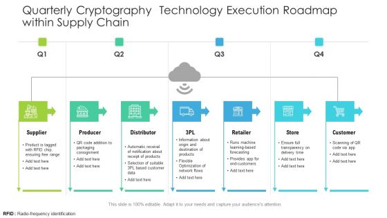 Quarterly Cryptography Technology Execution Roadmap Within Supply Chain Rules