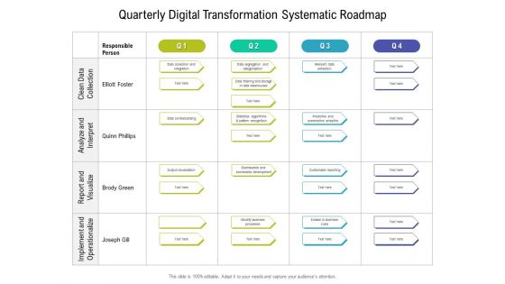 Quarterly Digital Transformation Systematic Roadmap Mockup