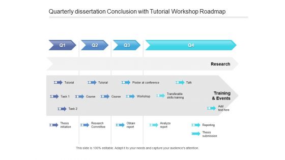 Quarterly Dissertation Conclusion With Tutorial Workshop Roadmap Background