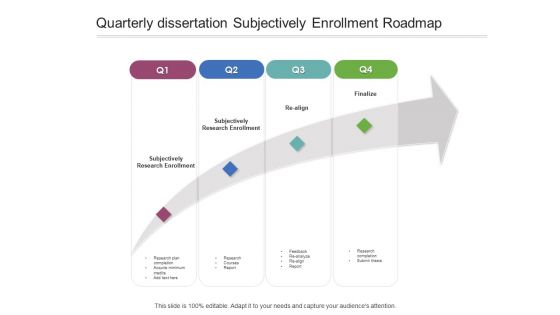 Quarterly Dissertation Subjectively Enrollment Roadmap Summary