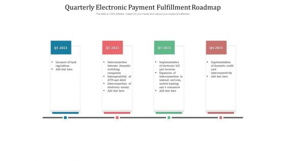 Quarterly Electronic Payment Fulfillment Roadmap Themes Quarterly Electronic Payment Fulfillment Roadmap Themes