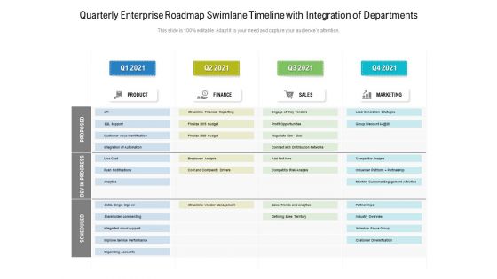 Quarterly Enterprise Roadmap Swimlane Timeline With Integration Of Departments Topics