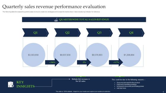 Quarterly Evaluation Ppt PowerPoint Presentation Complete With Slides