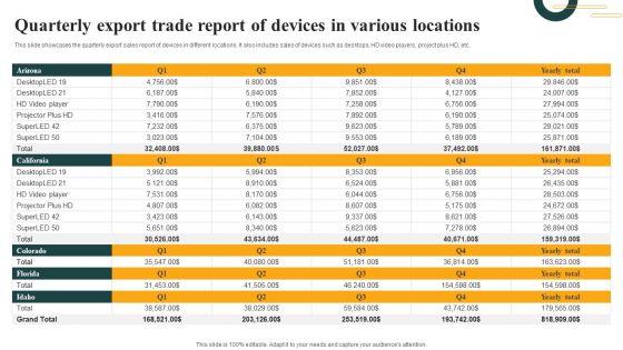 Quarterly Export Trade Report Of Devices In Various Locations Background PDF