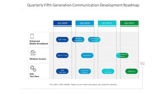 Quarterly Fifth Generation Communication Development Roadmap Pictures