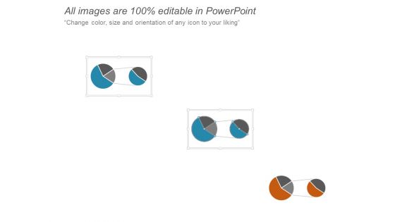 Quarterly Financial Performance Ratio Analysis Ppt PowerPoint Presentation Model Format Ideas