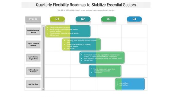 Quarterly Flexibility Roadmap To Stabilize Essential Sectors Background