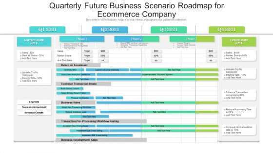 Quarterly Future Business Scenario Roadmap For Ecommerce Company Summary