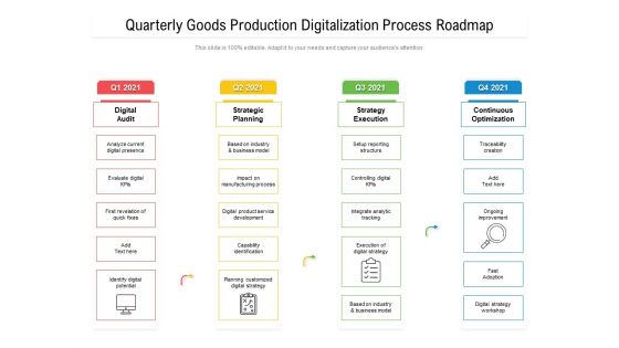 Quarterly Goods Production Digitalization Process Roadmap Icons Quarterly Goods Production Digitalization Process Roadmap Icons