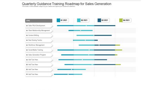 Quarterly Guidance Training Roadmap For Sales Generation Pictures