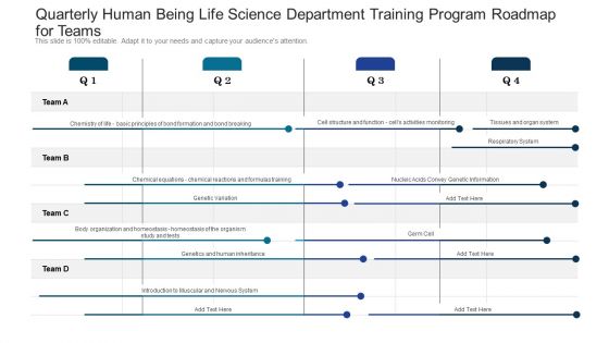 Quarterly Human Being Life Science Department Training Program Roadmap For Teams Pictures