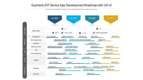Quarterly IOT Device App Development Roadmap With UX UI Ideas