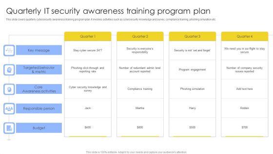 Quarterly IT Security Awareness Training Program Plan Ppt Gallery Topics PDF