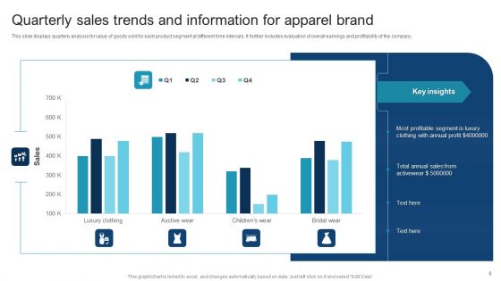 Quarterly Information Ppt PowerPoint Presentation Complete Deck With Slides