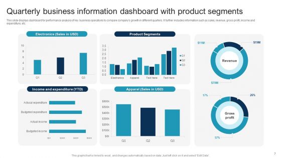 Quarterly Information Ppt PowerPoint Presentation Complete Deck With Slides