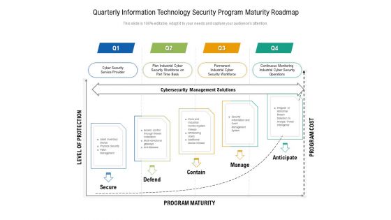 Quarterly Information Technology Security Program Maturity Roadmap Ideas