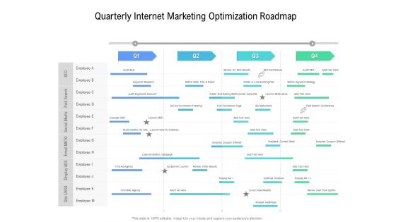 Quarterly Internet Marketing Optimization Roadmap Topics