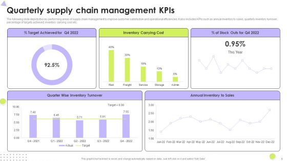 Quarterly Kpis Ppt PowerPoint Presentation Complete With Slides