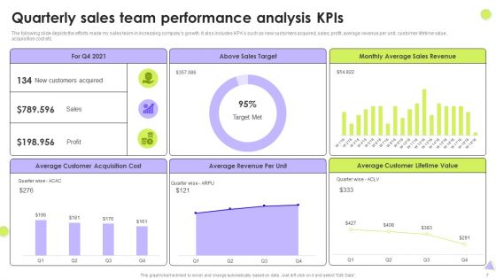 Quarterly Kpis Ppt PowerPoint Presentation Complete With Slides