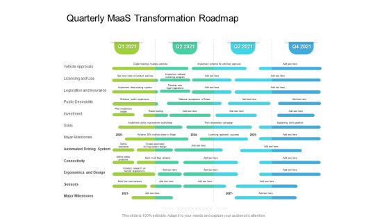Quarterly Maas Transformation Roadmap Slides