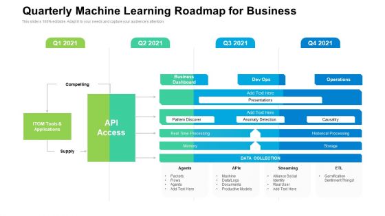 Quarterly Machine Learning Roadmap For Business Summary