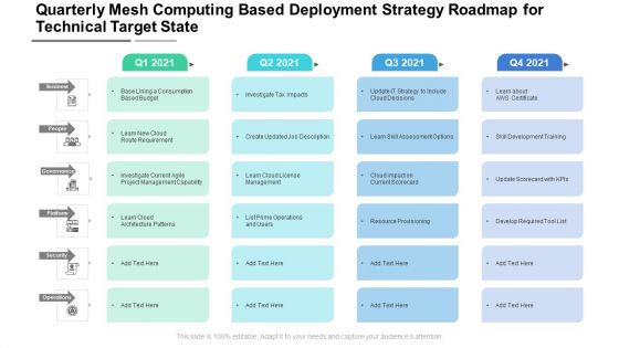 Quarterly Mesh Computing Based Deployment Strategy Roadmap For Technical Target State Portrait
