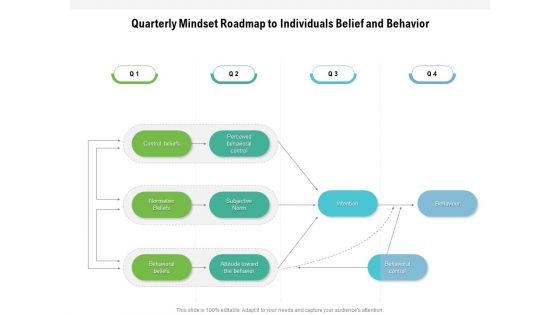 Quarterly Mindset Roadmap To Individuals Belief And Behavior Download