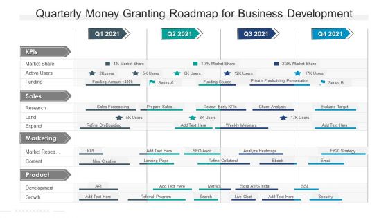 Quarterly Money Granting Roadmap For Business Development Guidelines Quarterly Money Granting Roadmap For Business Development Guidelines