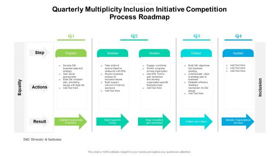Quarterly Multiplicity Inclusion Initiative Competition Process Roadmap Clipart Quarterly Multiplicity Inclusion Initiative Competition Process Roadmap Clipart