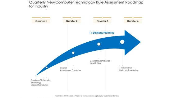 Quarterly New Computer Technology Rule Assessment Roadmap For Industry Elements