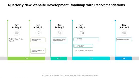 Quarterly New Website Development Roadmap With Recommendations Introduction
