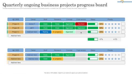 Quarterly Ongoing Business Projects Progress Board Summary PDF Quarterly Ongoing Business Projects Progress Board Summary PDF