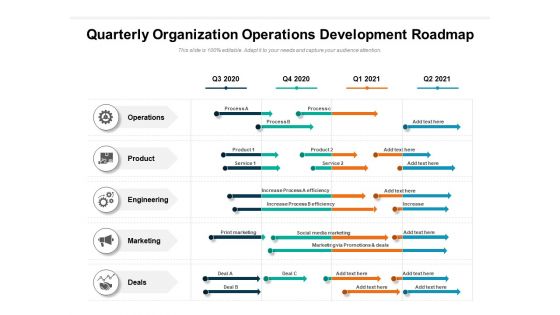 Quarterly Organization Operations Development Roadmap Elements
