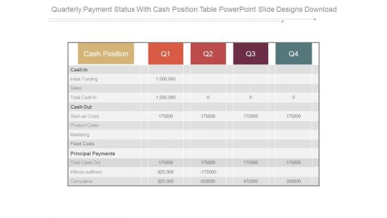 Quarterly Payment Status With Cash Position Table Powerpoint Slide Designs Download