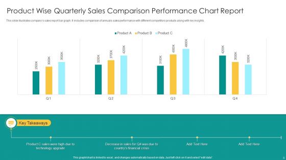 Quarterly Performance Chart Ppt PowerPoint Presentation Complete Deck With Slides