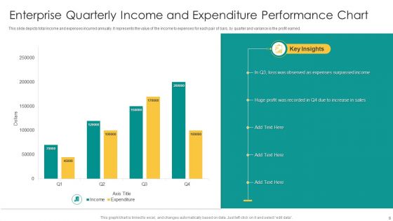 Quarterly Performance Chart Ppt PowerPoint Presentation Complete Deck With Slides