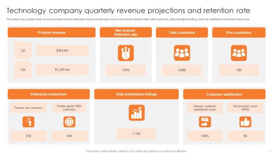 Quarterly Performance Forecasts Ppt PowerPoint Presentation Complete Deck With Slides