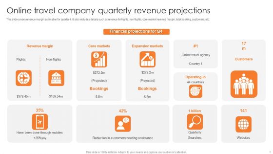 Quarterly Performance Forecasts Ppt PowerPoint Presentation Complete Deck With Slides