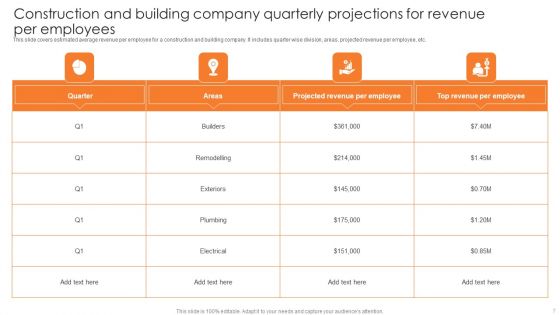 Quarterly Performance Forecasts Ppt PowerPoint Presentation Complete Deck With Slides