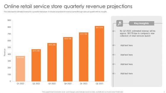 Quarterly Performance Forecasts Ppt PowerPoint Presentation Complete Deck With Slides