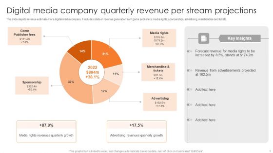 Quarterly Performance Forecasts Ppt PowerPoint Presentation Complete Deck With Slides
