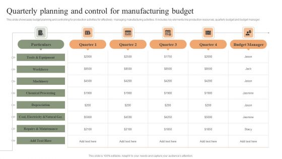 Quarterly Planning And Control For Manufacturing Budget Introduction PDF Quarterly Planning And Control For Manufacturing Budget Introduction PDF