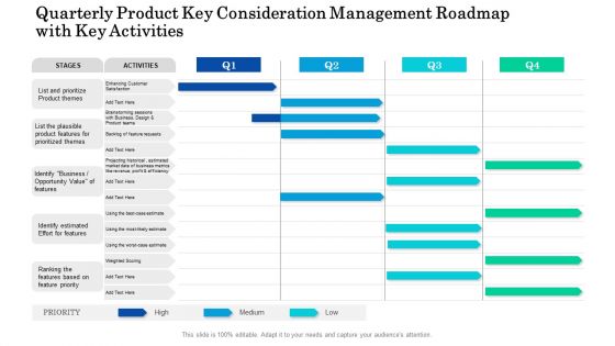 Quarterly Product Key Consideration Management Roadmap With Key Activities Icons
