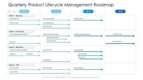 Quarterly Product Lifecycle Management Roadmap Sample