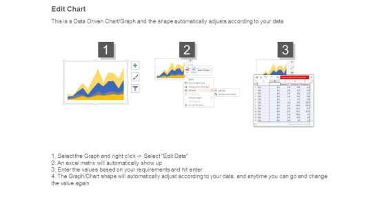 Quarterly Product Sales Area Chart Ppt Examples Slides