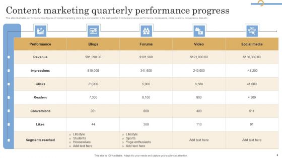 Quarterly Progress Ppt PowerPoint Presentation Complete Deck With Slides